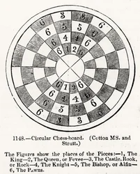 Échiquier circulaire